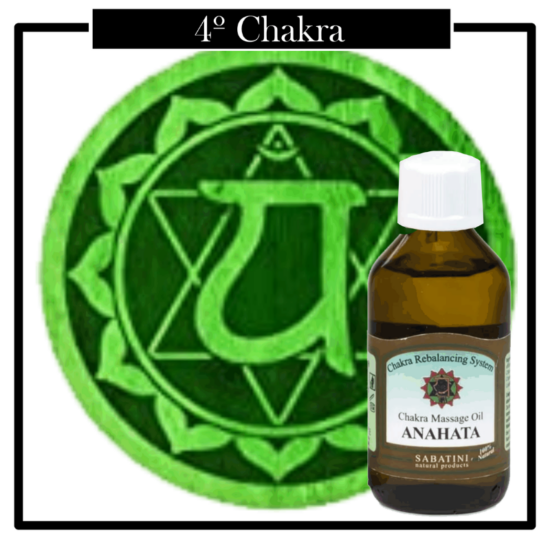 Aceites para masaje 100% naturales, colección Chakras, aceites concentrados obtenido por primera presión en frío para beneficiarnos de su valor nutritivo completo.